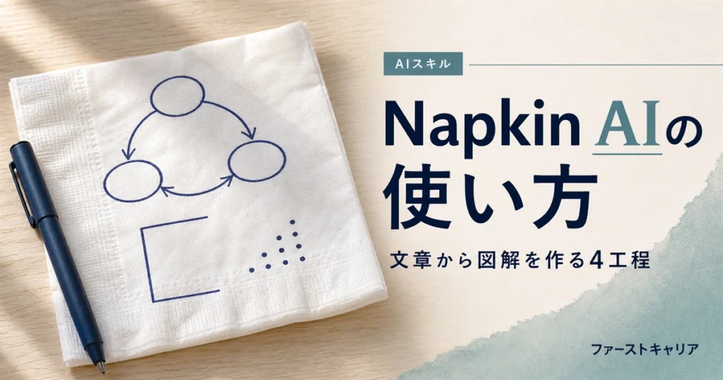 Napkin AIの使い方を4工程で解説するイメージ。夜明け前の机に置かれたノートパソコンと手帳、分岐する光の線